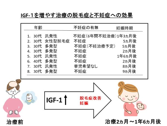 円形脱毛症　病院